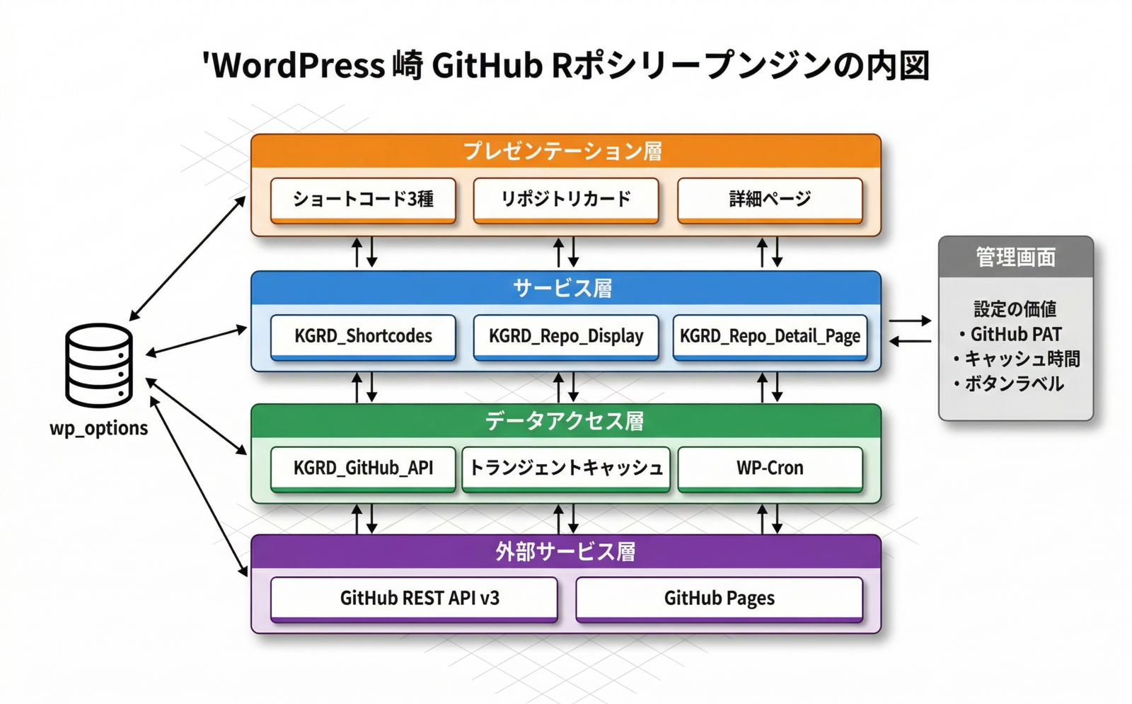 プラグインのアーキテクチャ