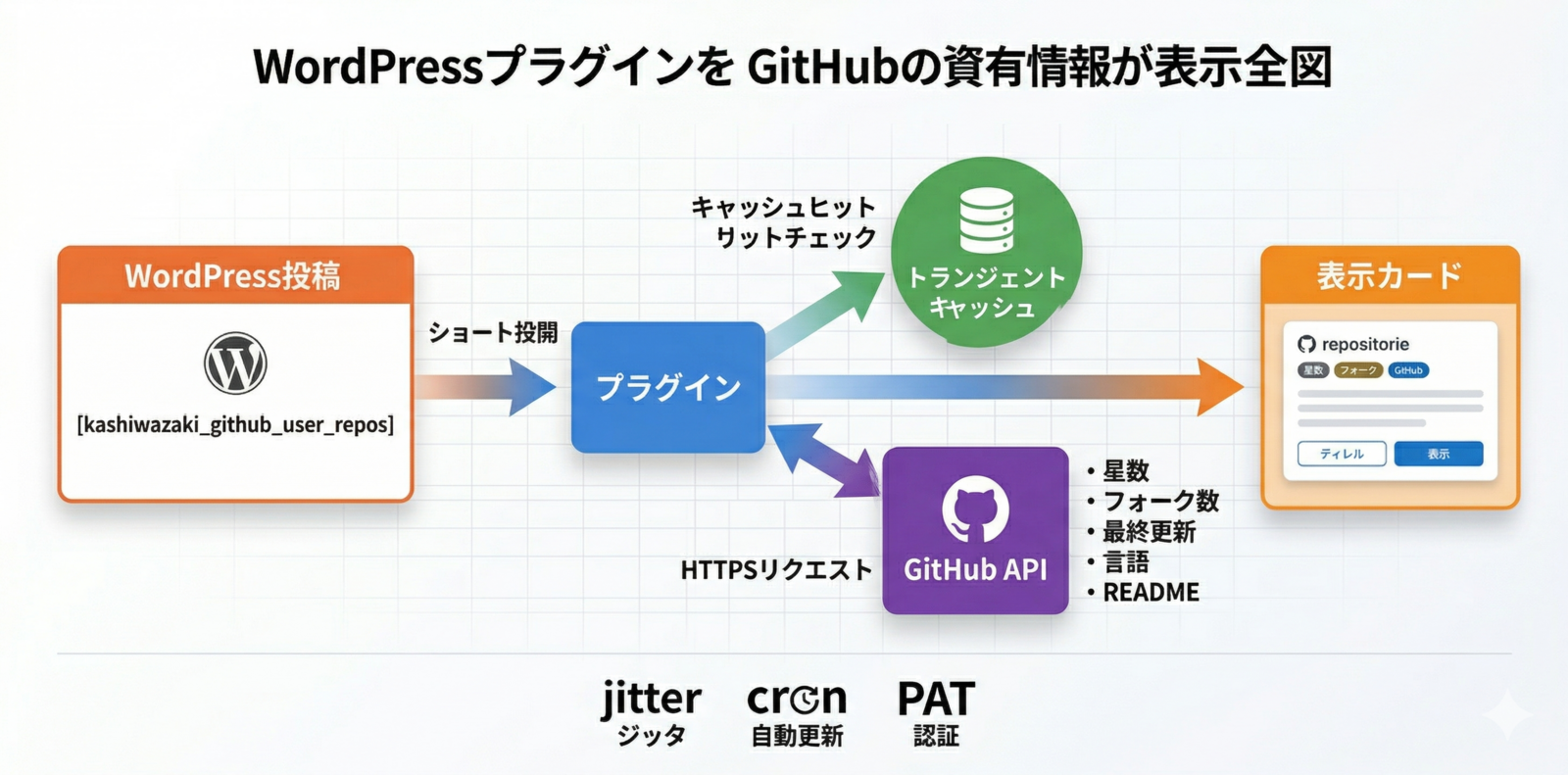 プラグイン全体のワークフロー