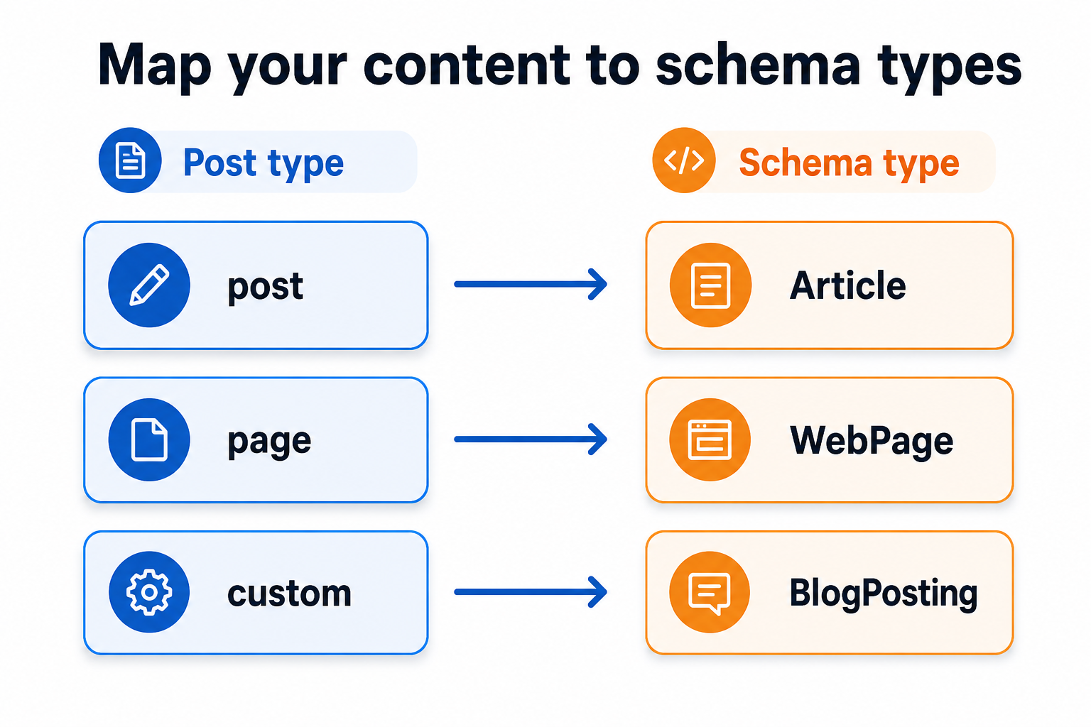 Schema.org タブの概念図