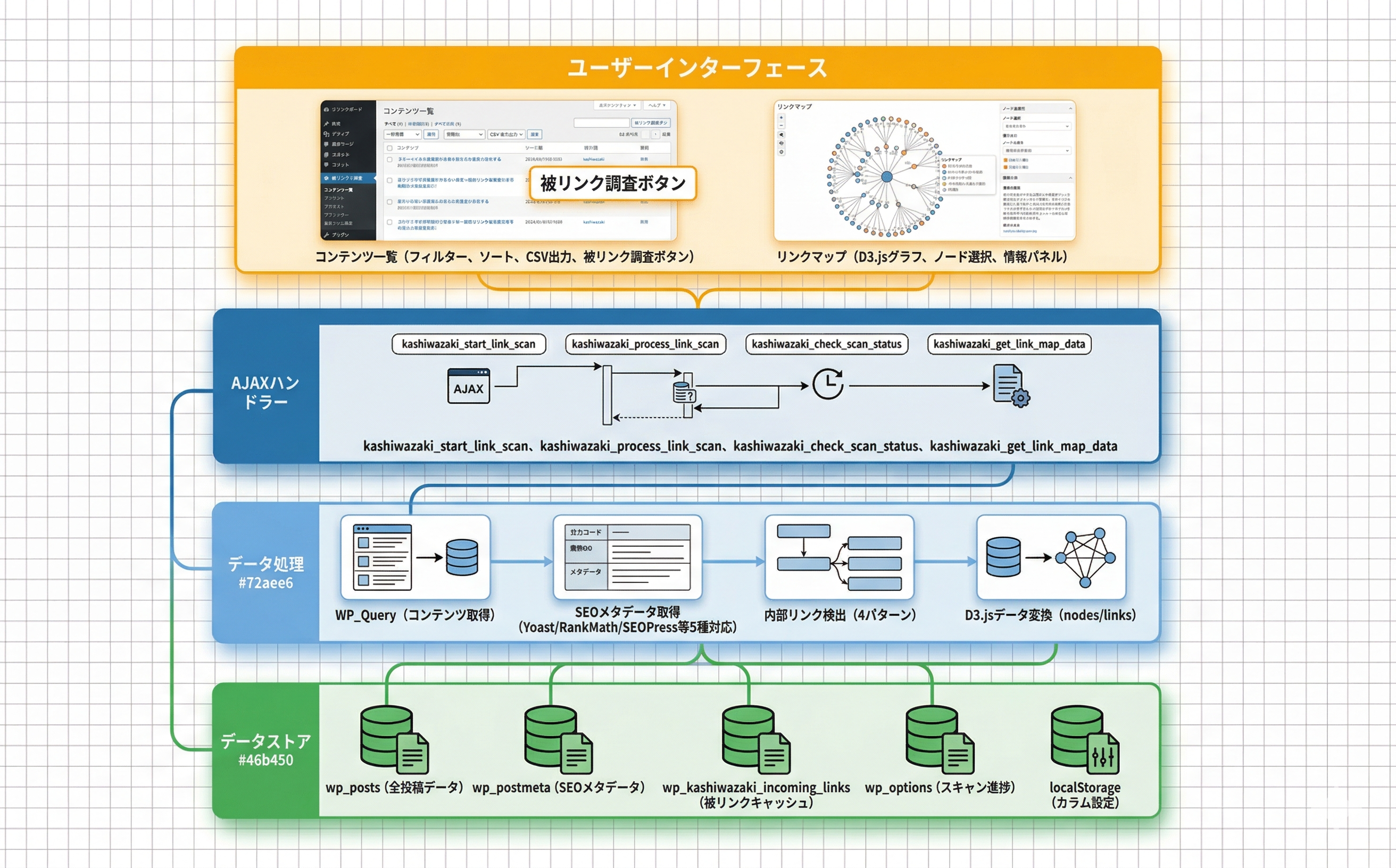 プラグインのアーキテクチャ
