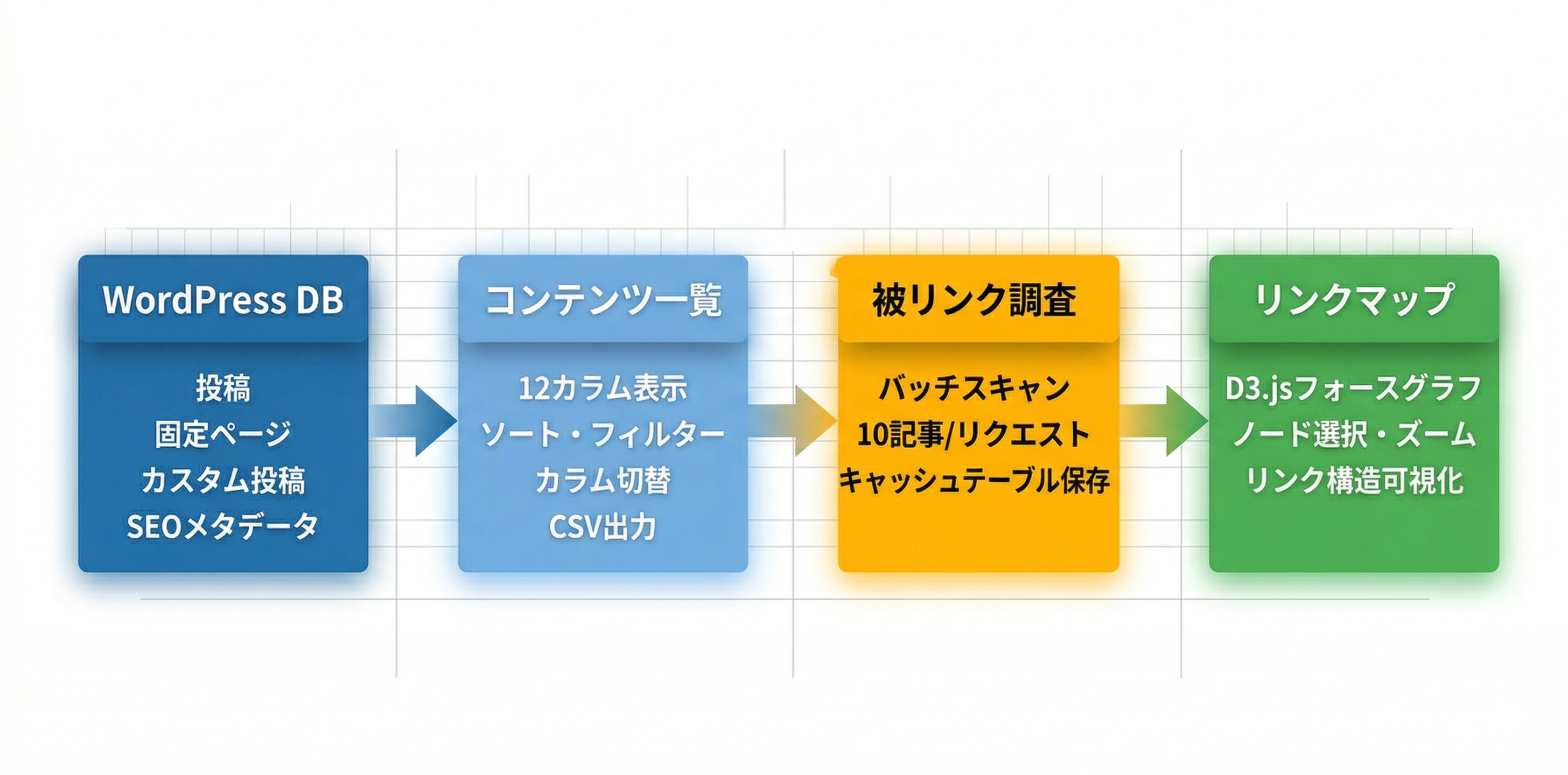 プラグインの全体ワークフロー