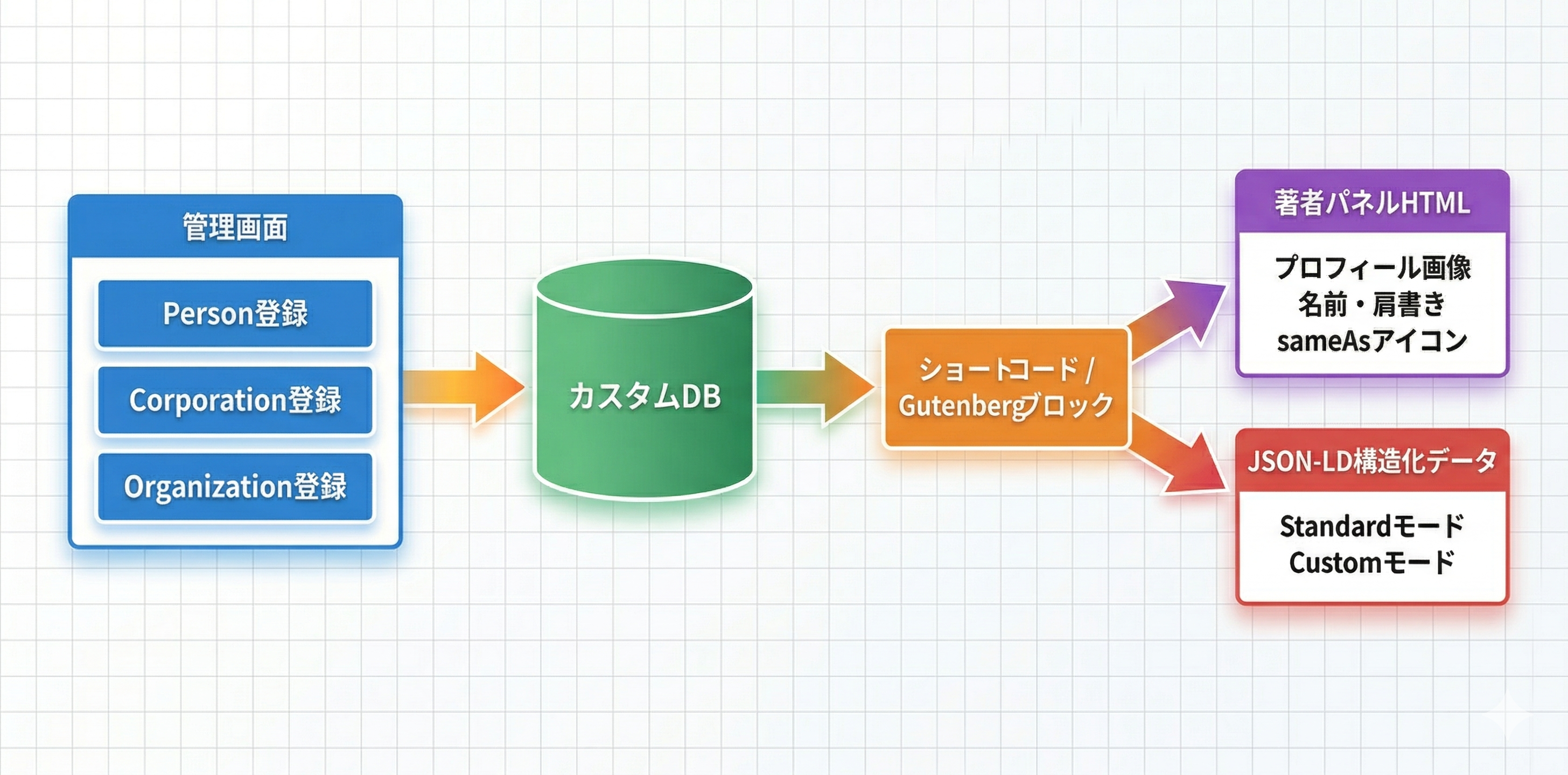プラグイン概要フロー図