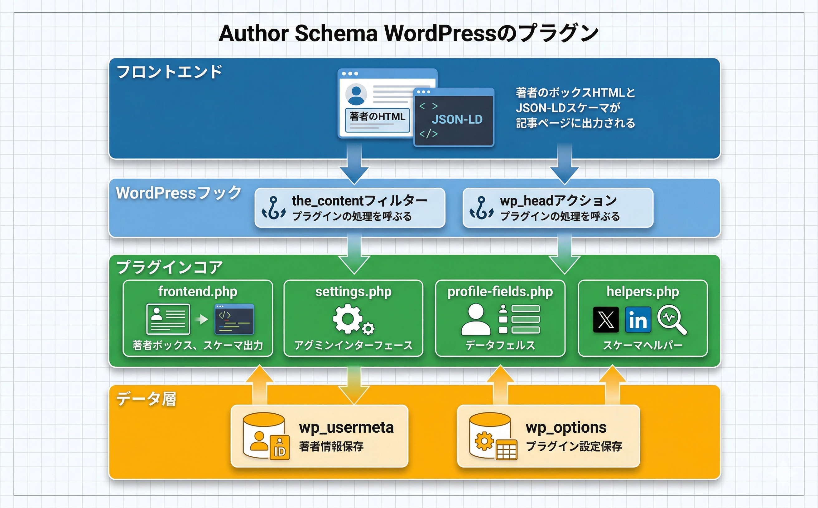 プラグインのアーキテクチャ