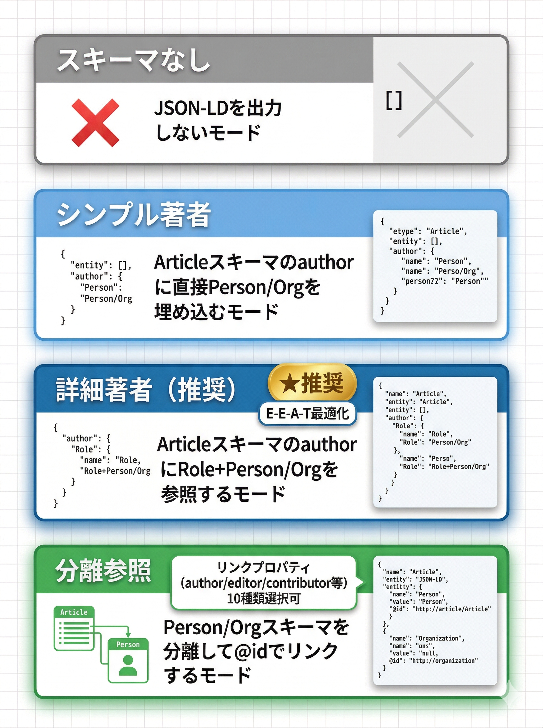 スキーマ出力モードの比較