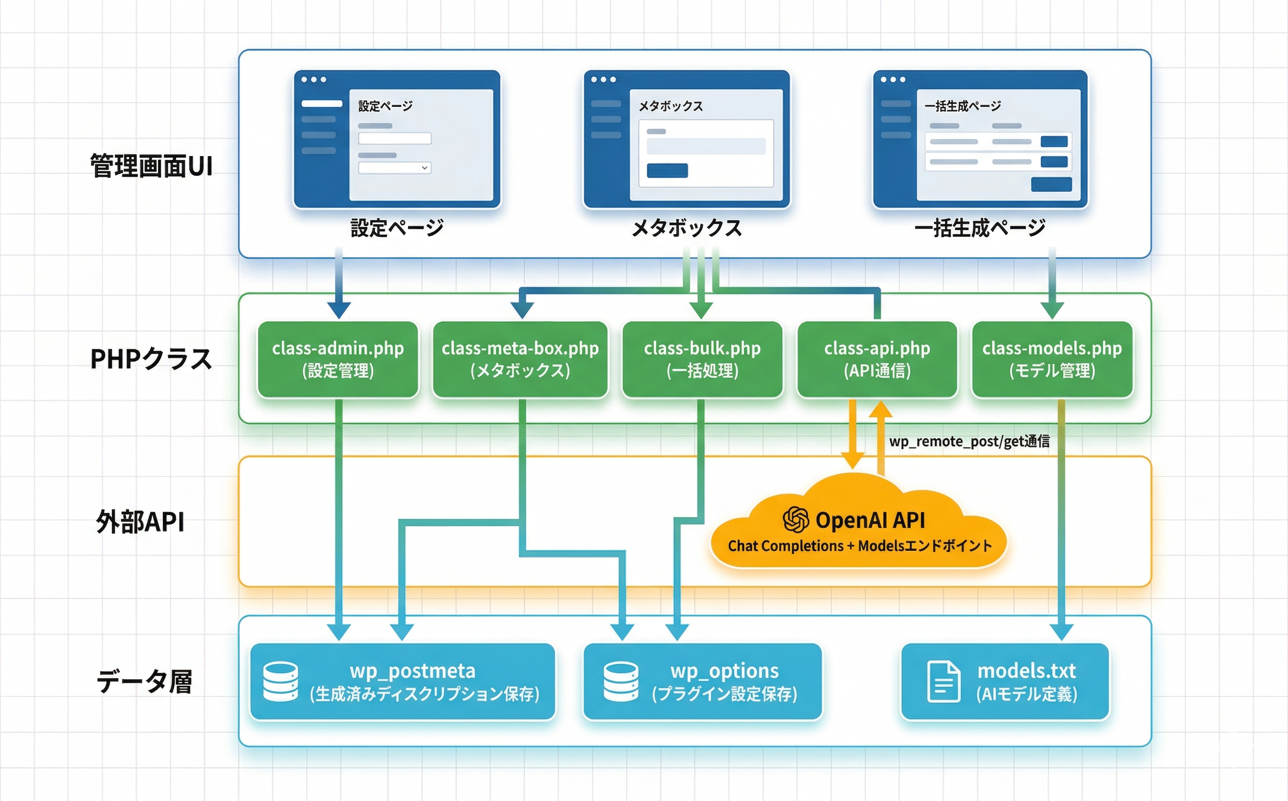 プラグインのアーキテクチャ