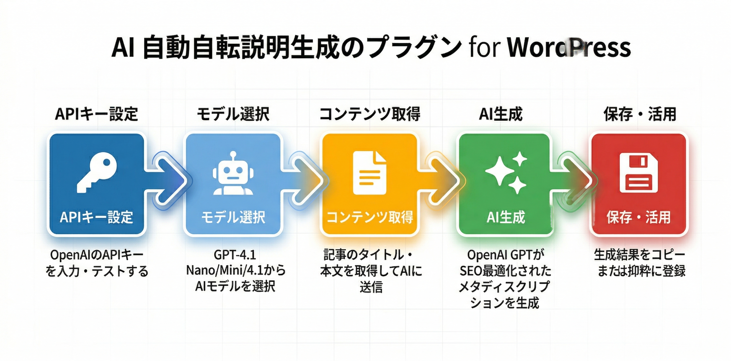 プラグインの全体ワークフロー