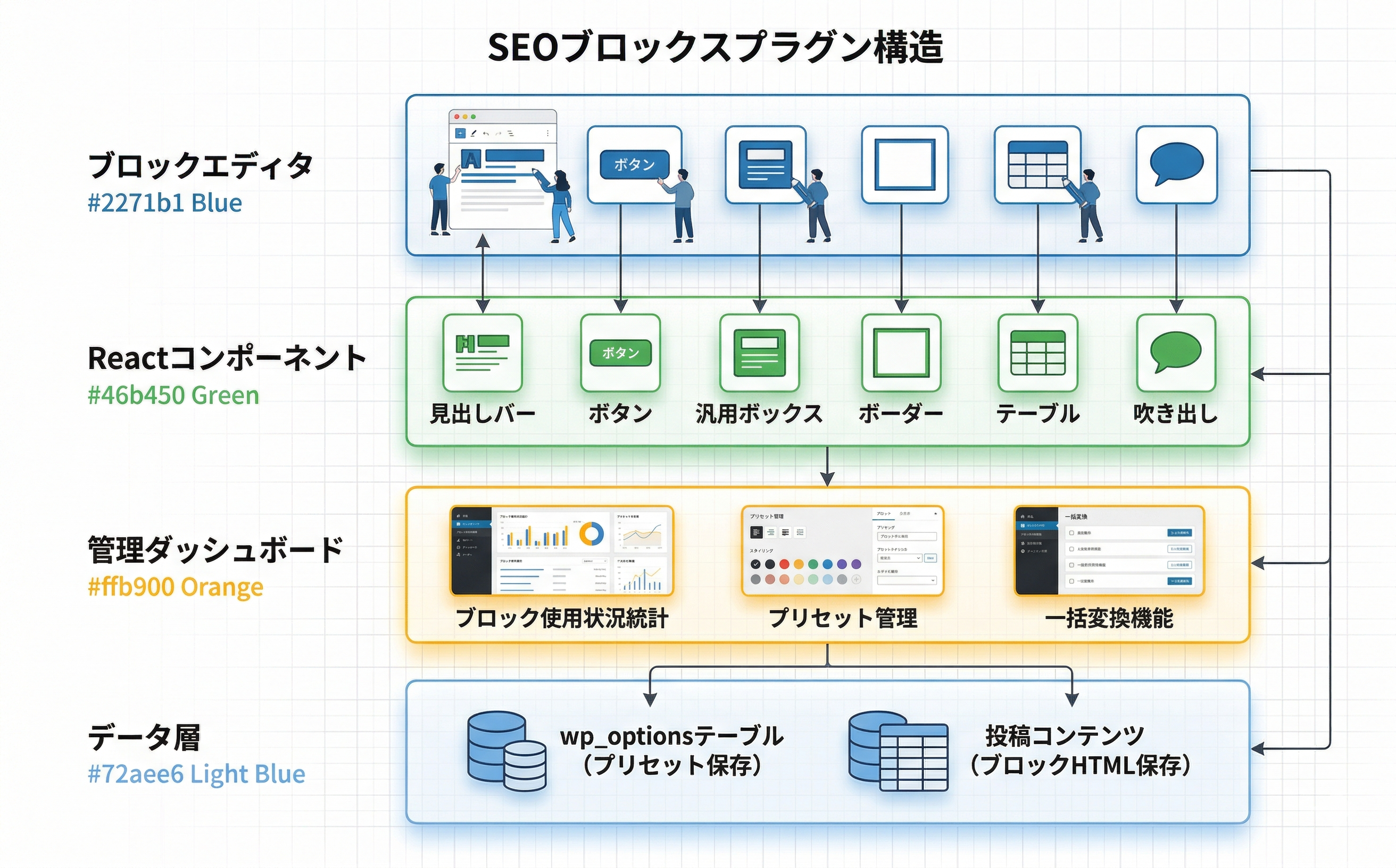 プラグインのアーキテクチャ