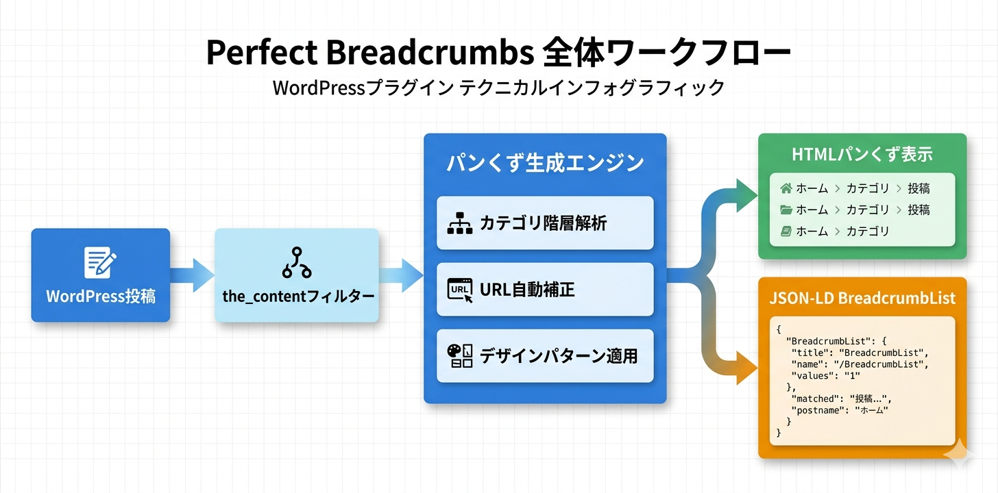 プラグイン概要フロー図