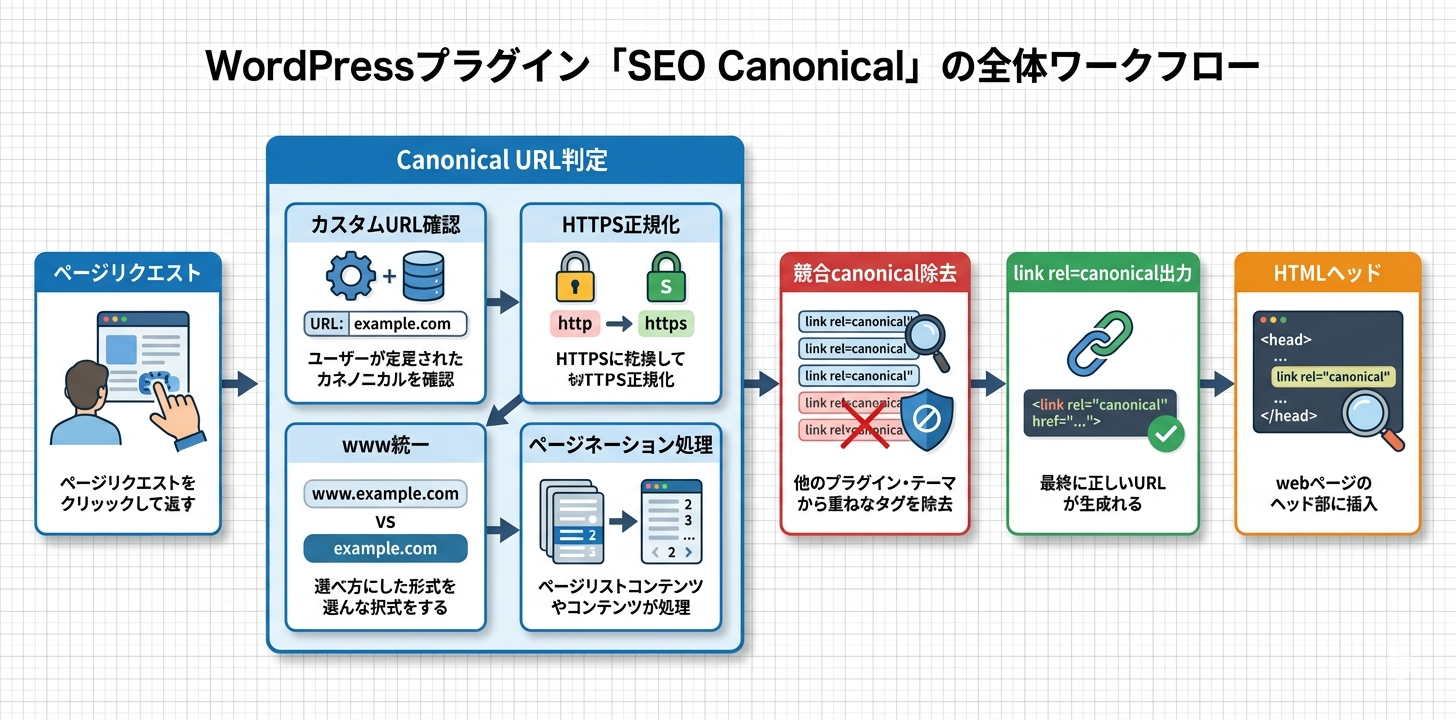 プラグイン概要フロー図
