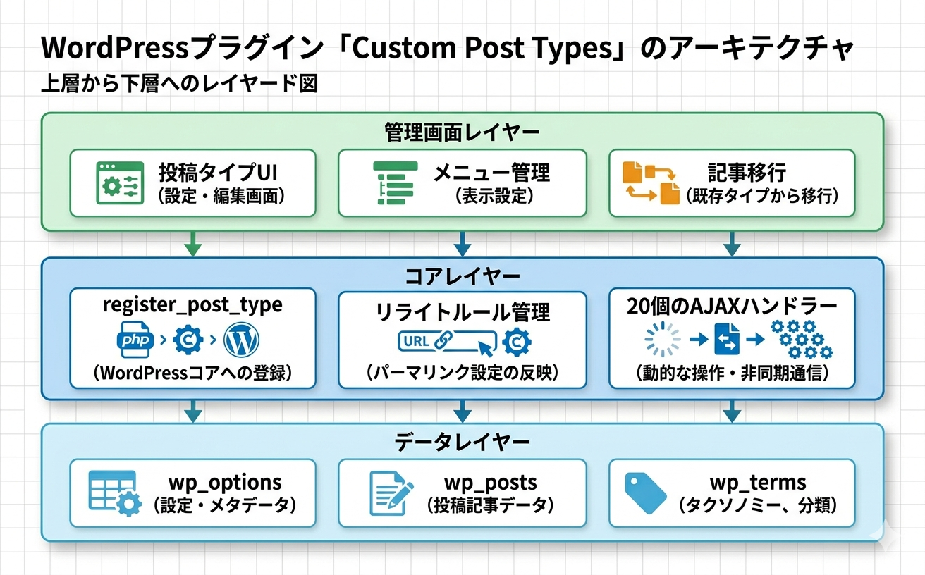 プラグインの内部アーキテクチャ図