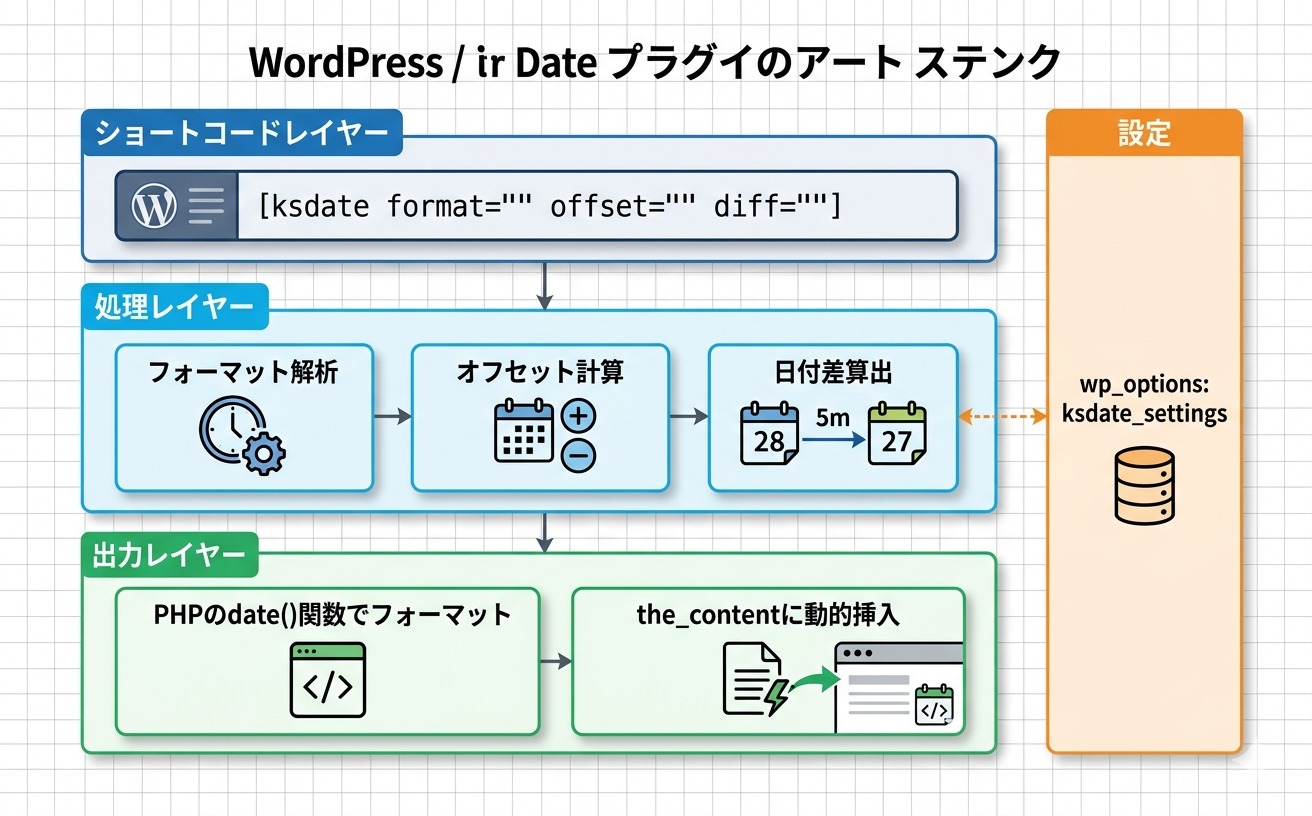 プラグインのアーキテクチャ