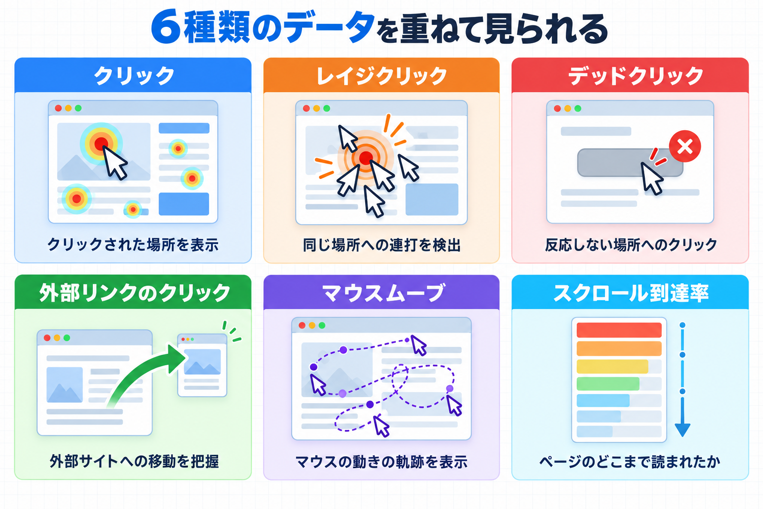 ヒートマップの6種類のデータの見分けかた