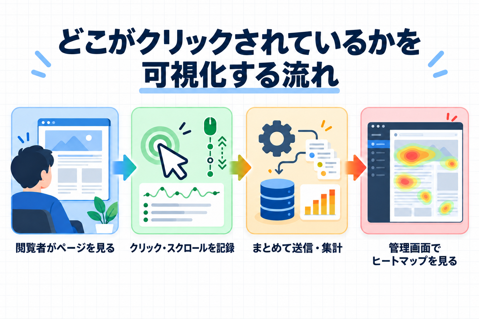 プラグインの全体ワークフロー