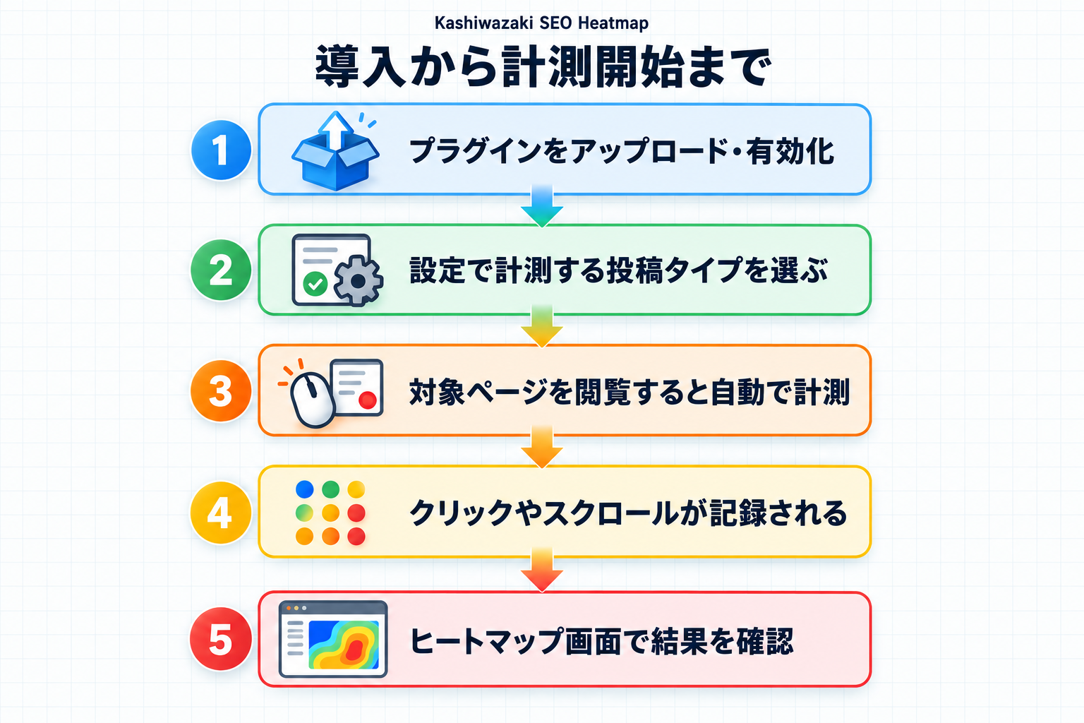 インストールから計測開始までの流れ