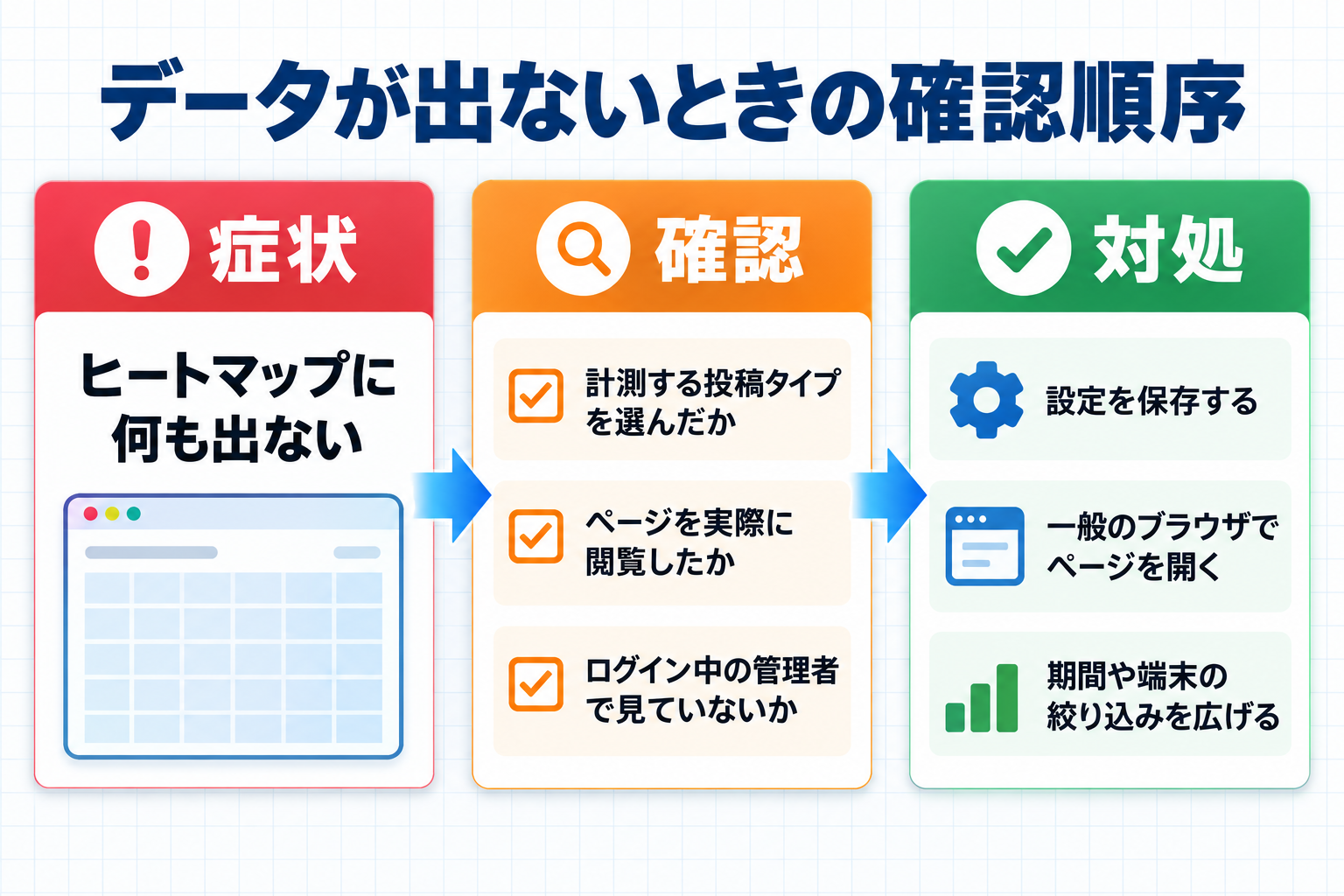 データが出ないときの確認の流れ