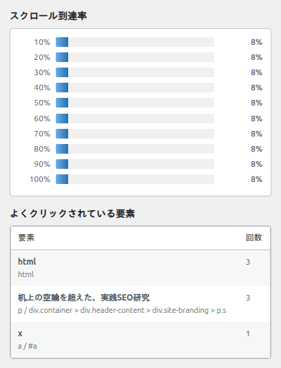 スクロール到達率グラフとよくクリックされている要素