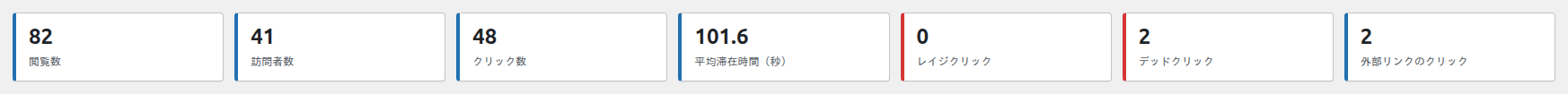 ダッシュボード画面の指標カード
