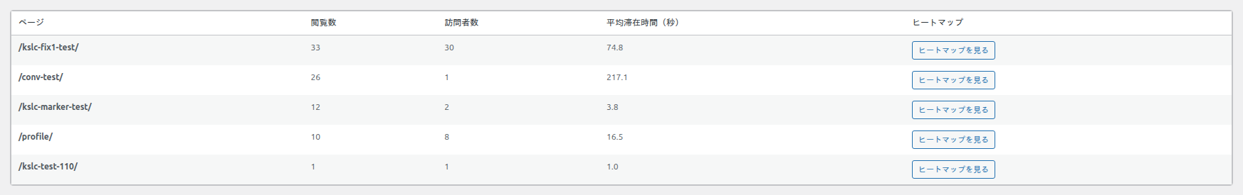 よく見られているページの一覧