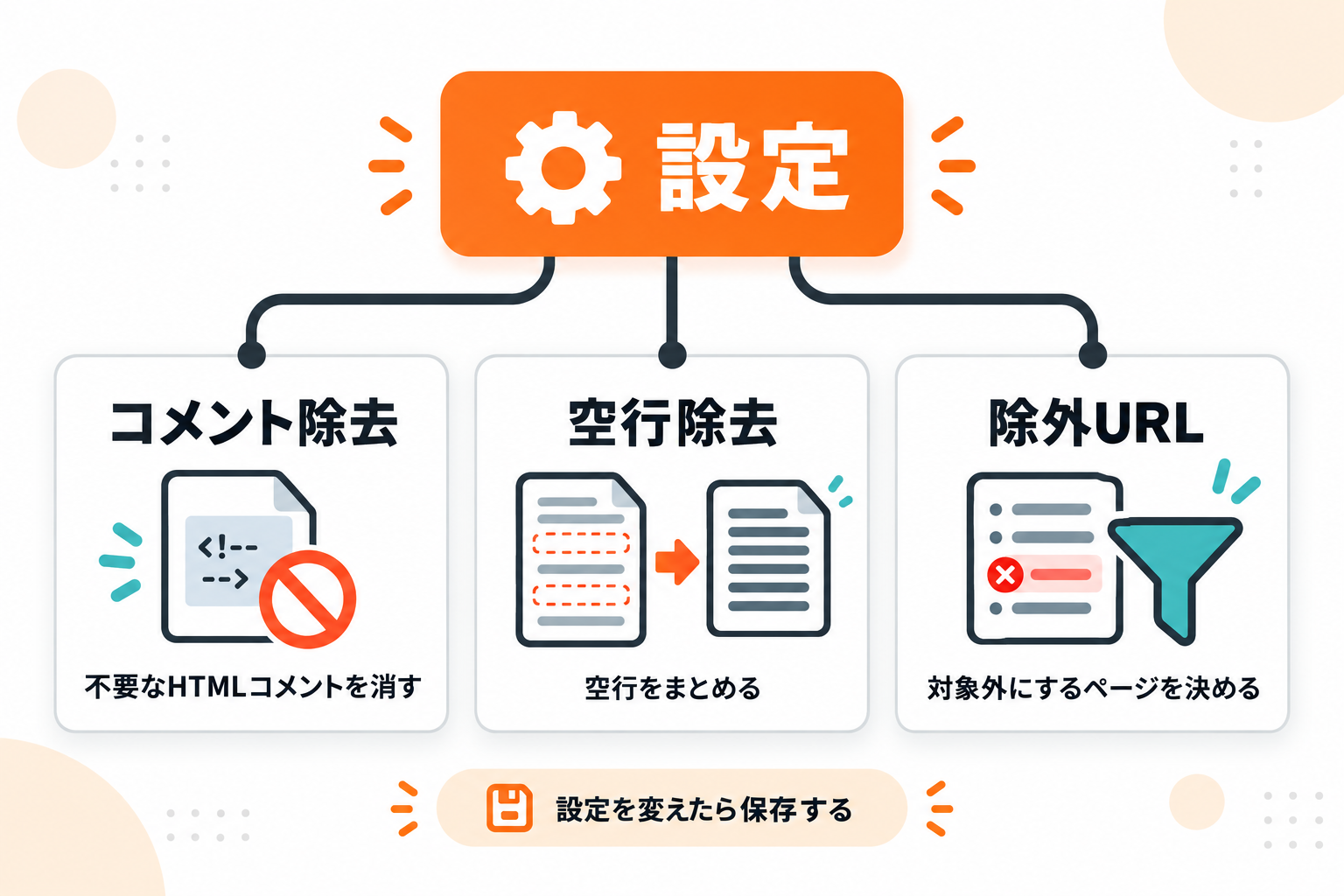 3つの設定の働き