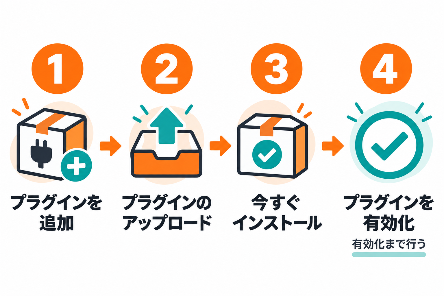 インストールから設定までの流れ