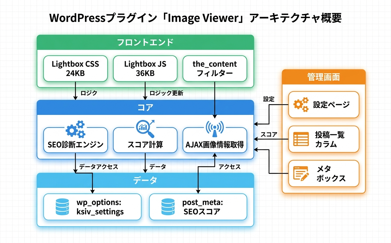 プラグインのアーキテクチャ