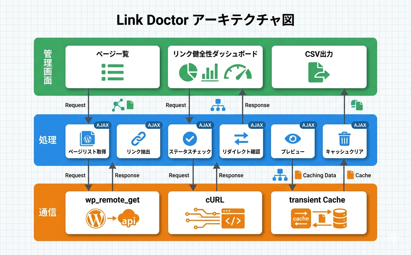 プラグインのアーキテクチャ