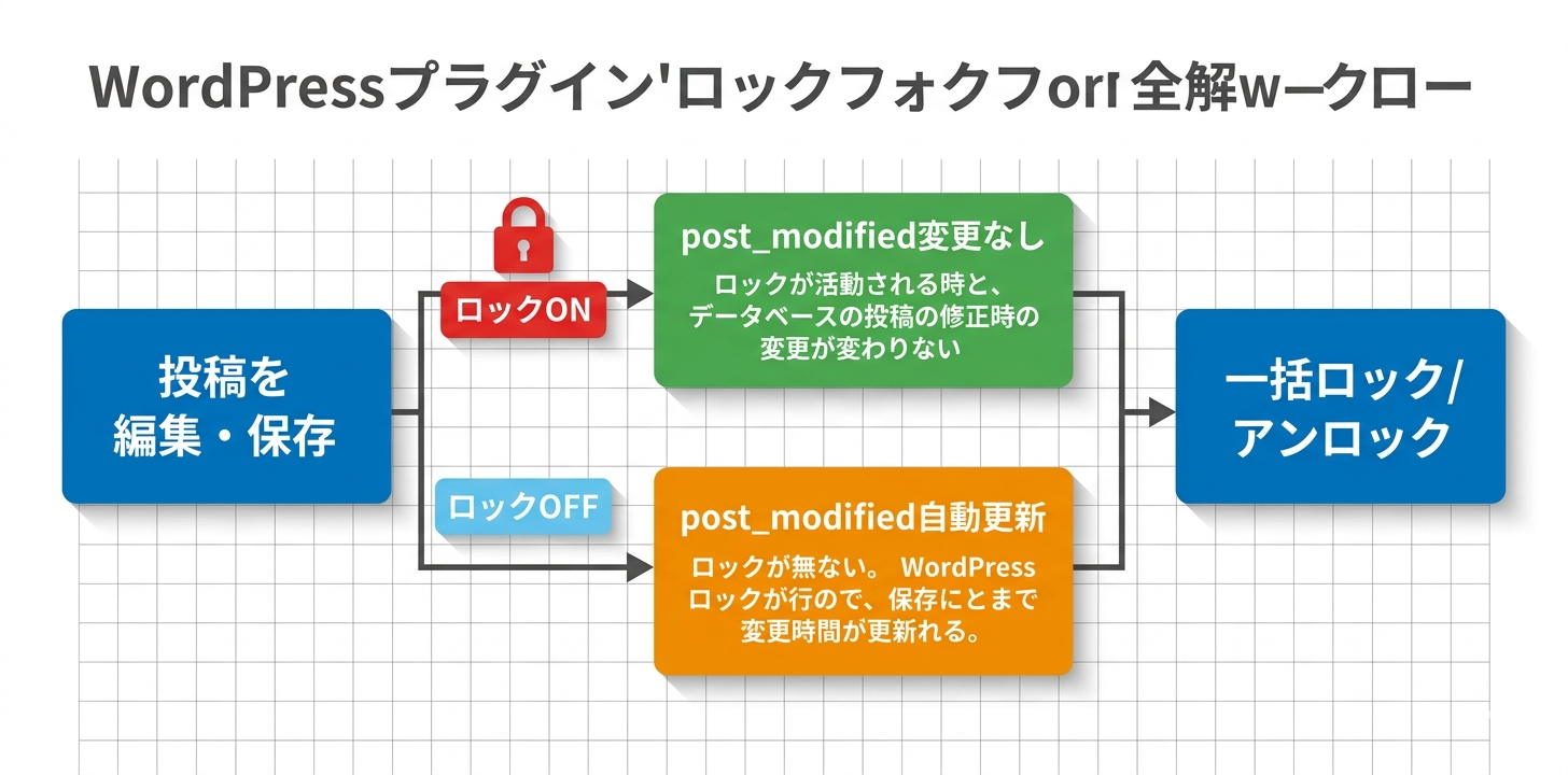 プラグイン概要フロー図