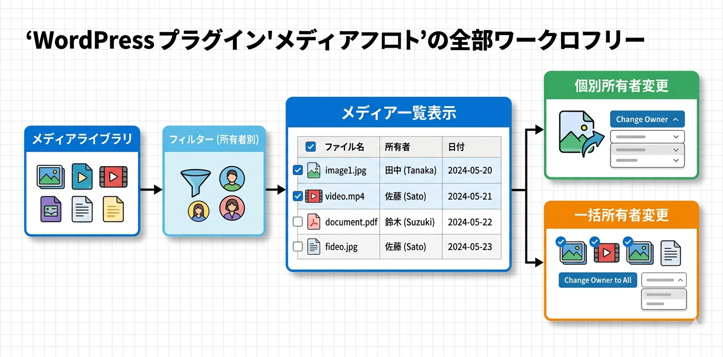 プラグイン概要フロー図