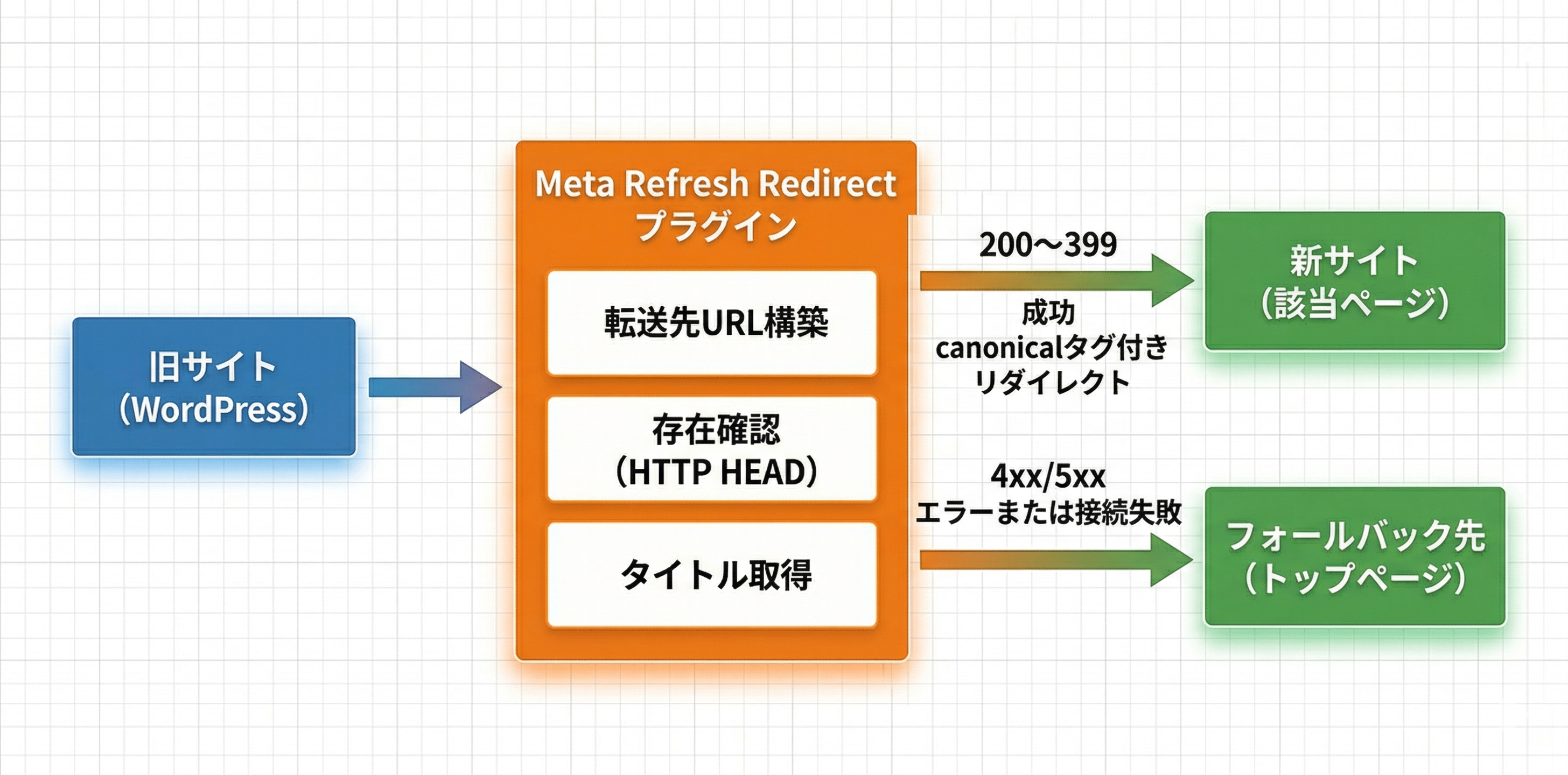 プラグイン動作フローの概要図