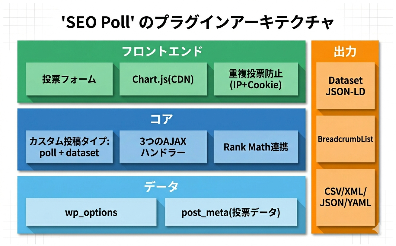 プラグインのアーキテクチャ