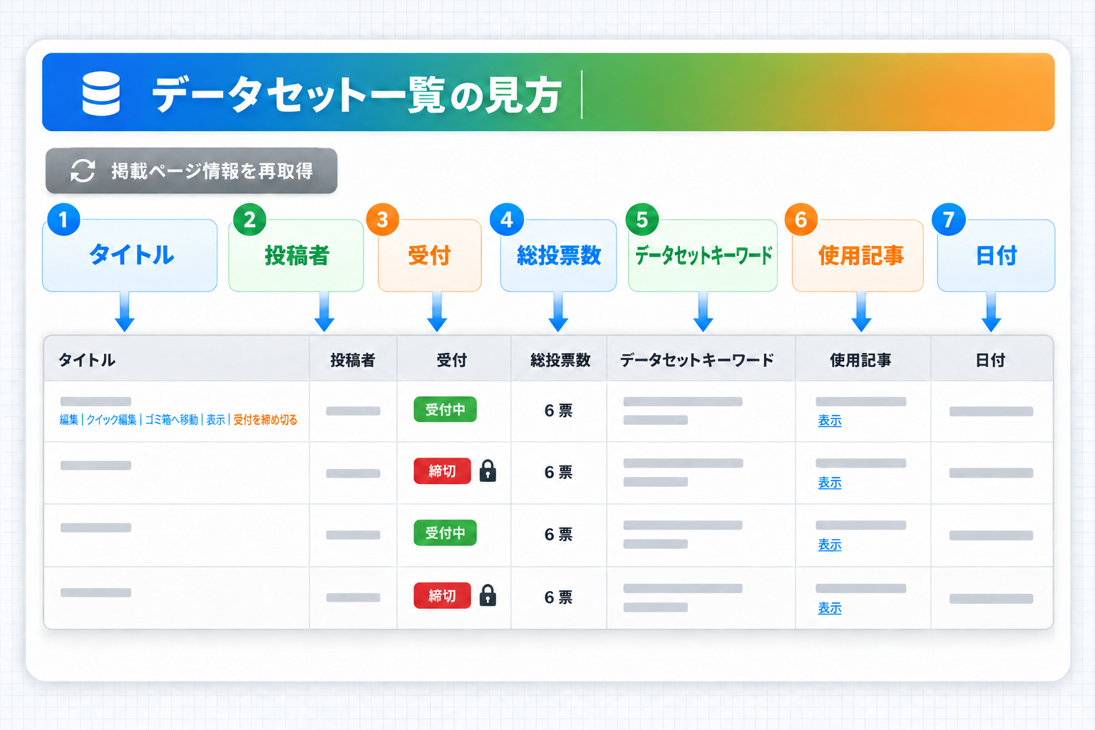 一覧の表の各列と、行の操作リンク、上部の掲載ページ情報を再取得ボタンの位置