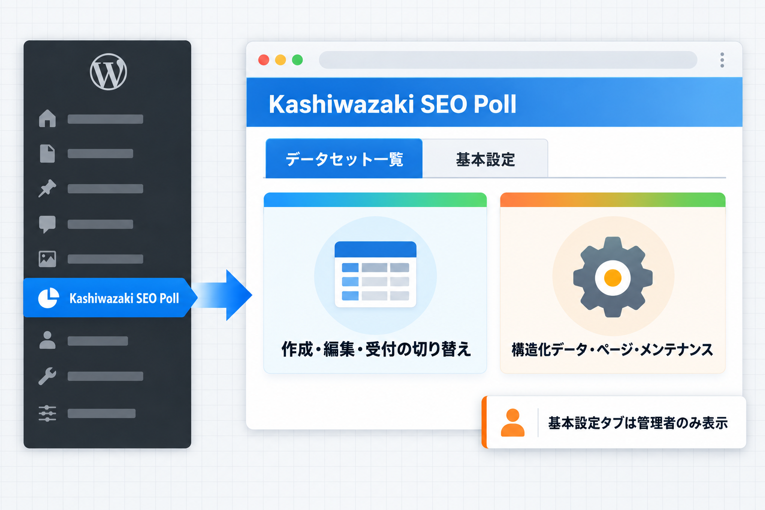 左メニューの Kashiwazaki SEO Poll から、データセット一覧タブと基本設定タブに分かれる構成