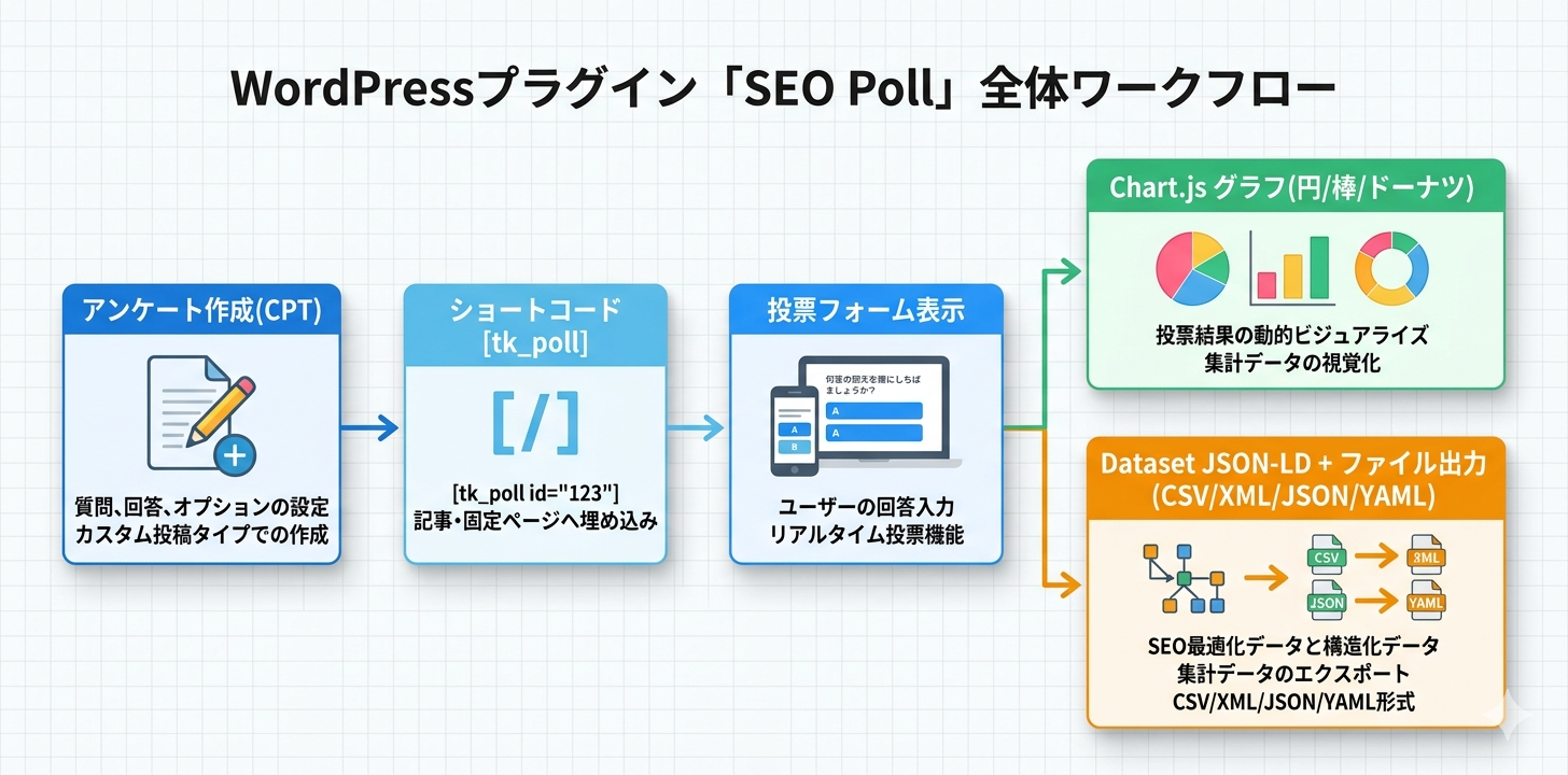 プラグインの全体ワークフロー