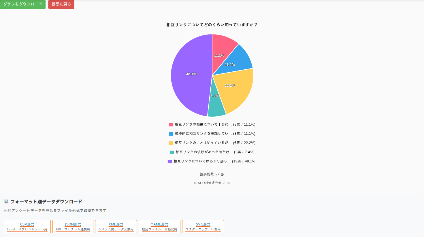 割合ラベル付きの円グラフと、得票数・割合を示した凡例