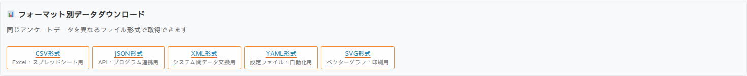 CSV・XML・YAML・JSON・SVG の5つのダウンロードボタン