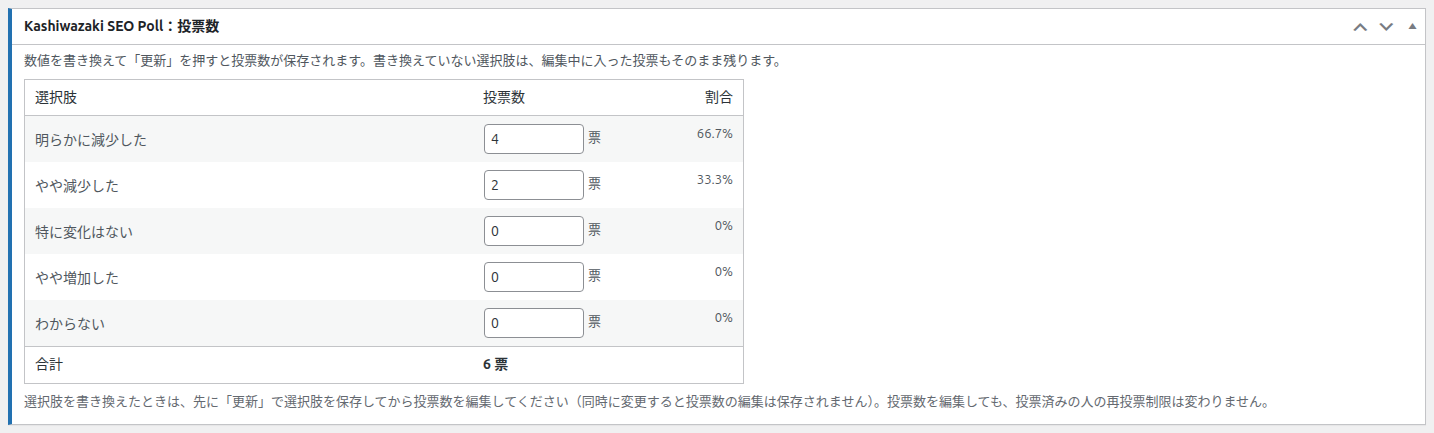 投票数ボックス。選択肢、投票数の入力欄、割合、合計