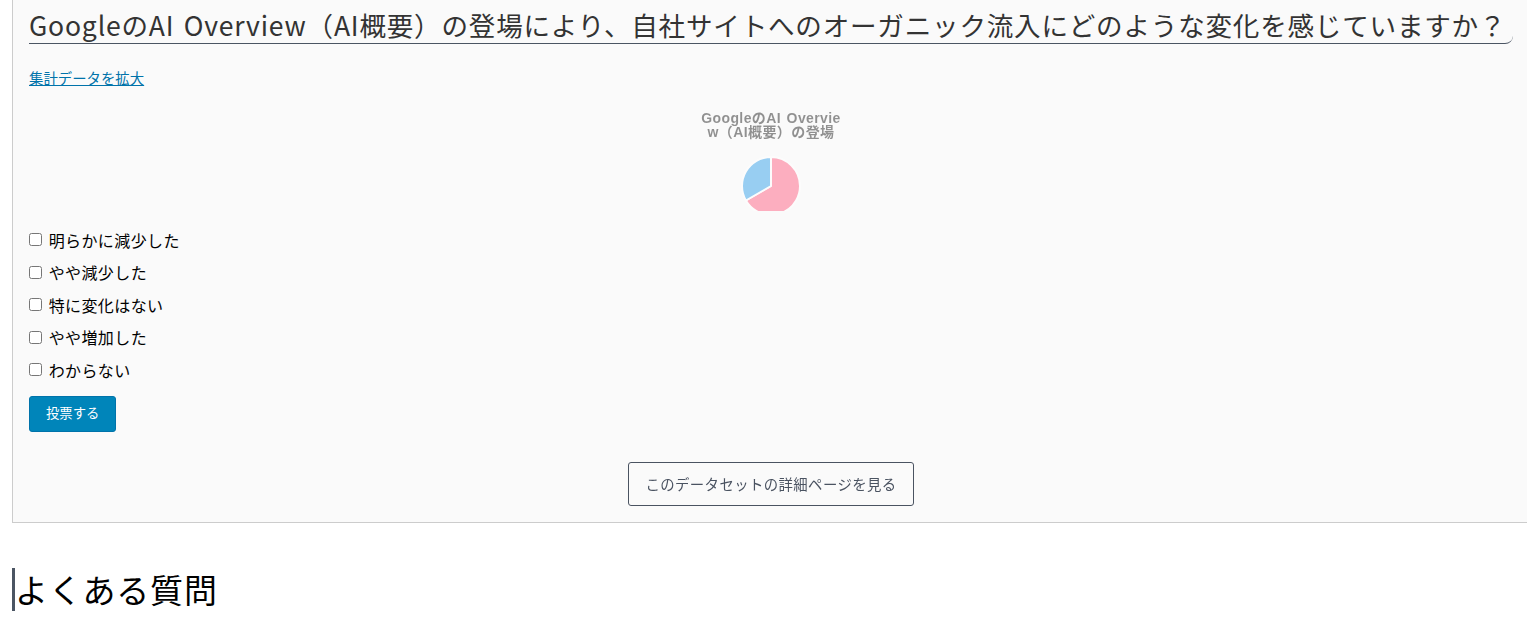 記事に表示された投票フォーム。設問、小さなグラフ、選択肢、投票するボタン