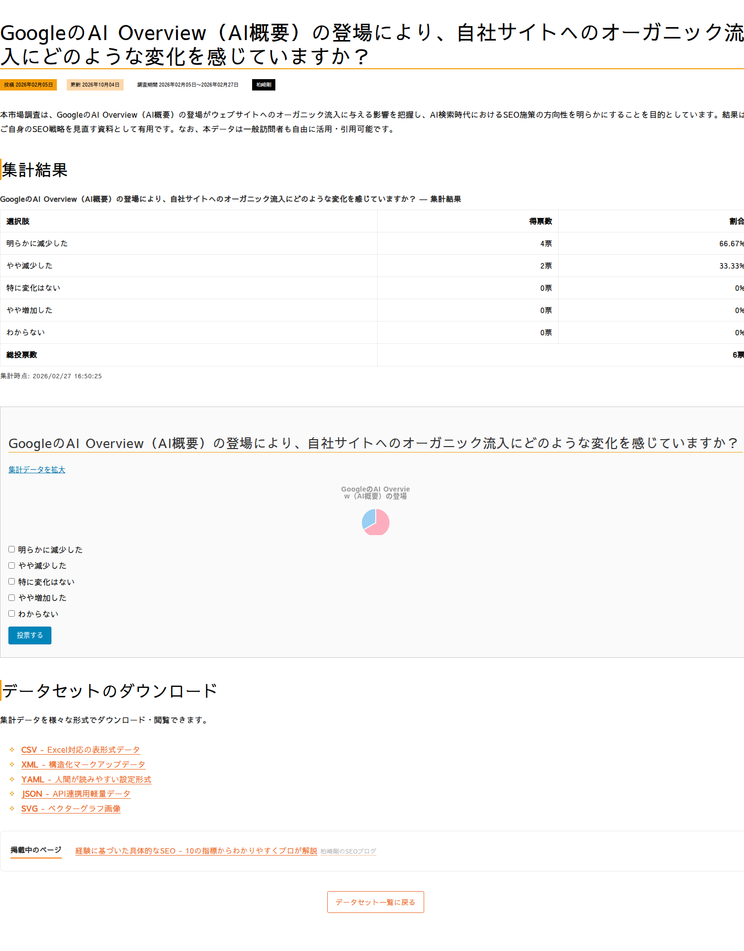 詳細ページ。見出し、投稿日や調査期間のバッジ、説明、集計結果の表、投票ブロック、データセットのダウンロード、掲載中のページ、一覧に戻るボタン