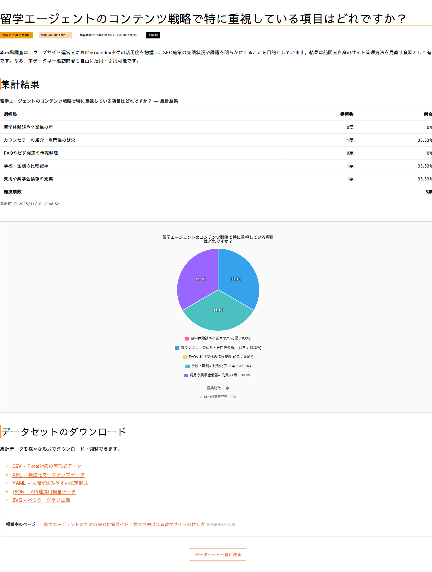 受付終了中の詳細ページ。投票ブロックがグラフだけになっている