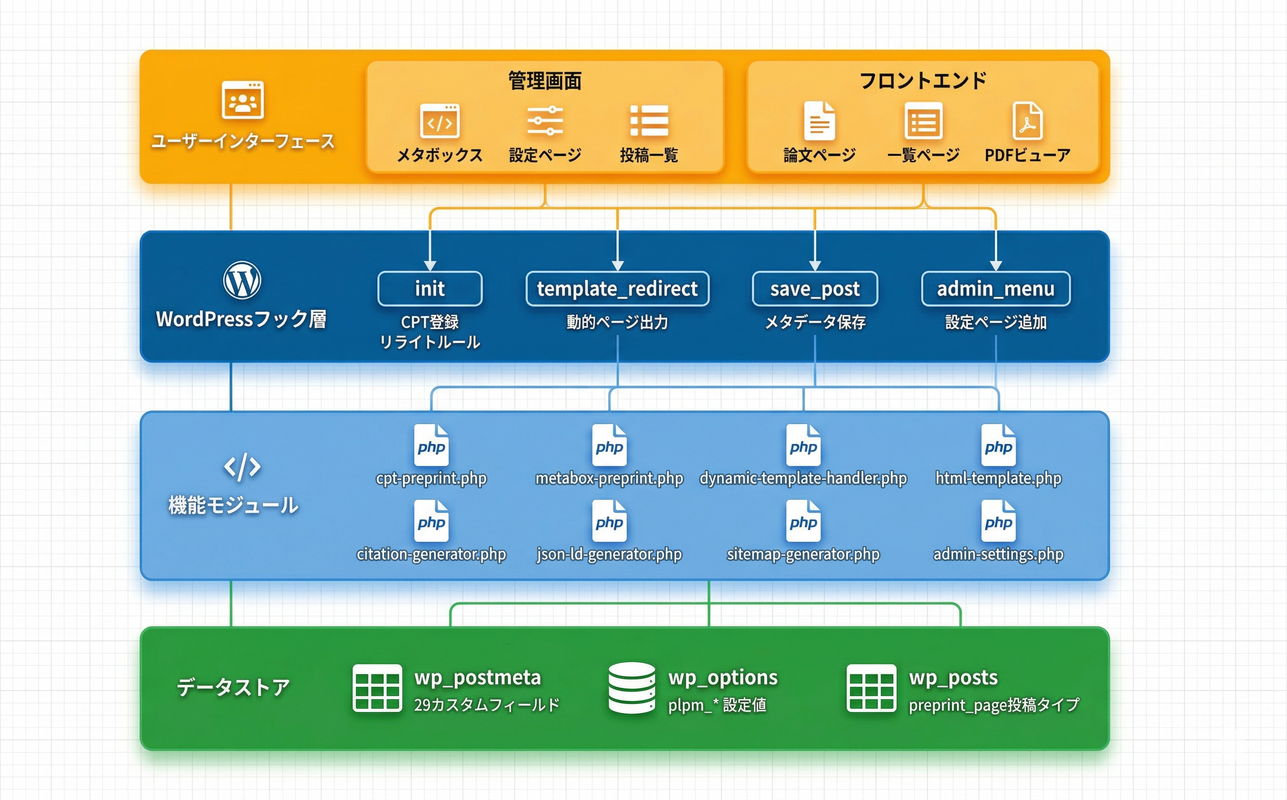 プラグインのアーキテクチャ