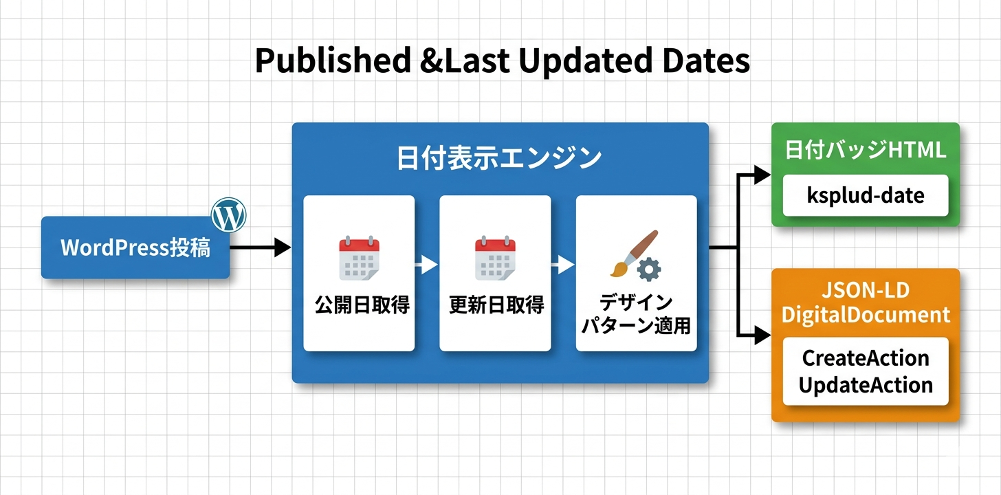 プラグイン概要フロー図