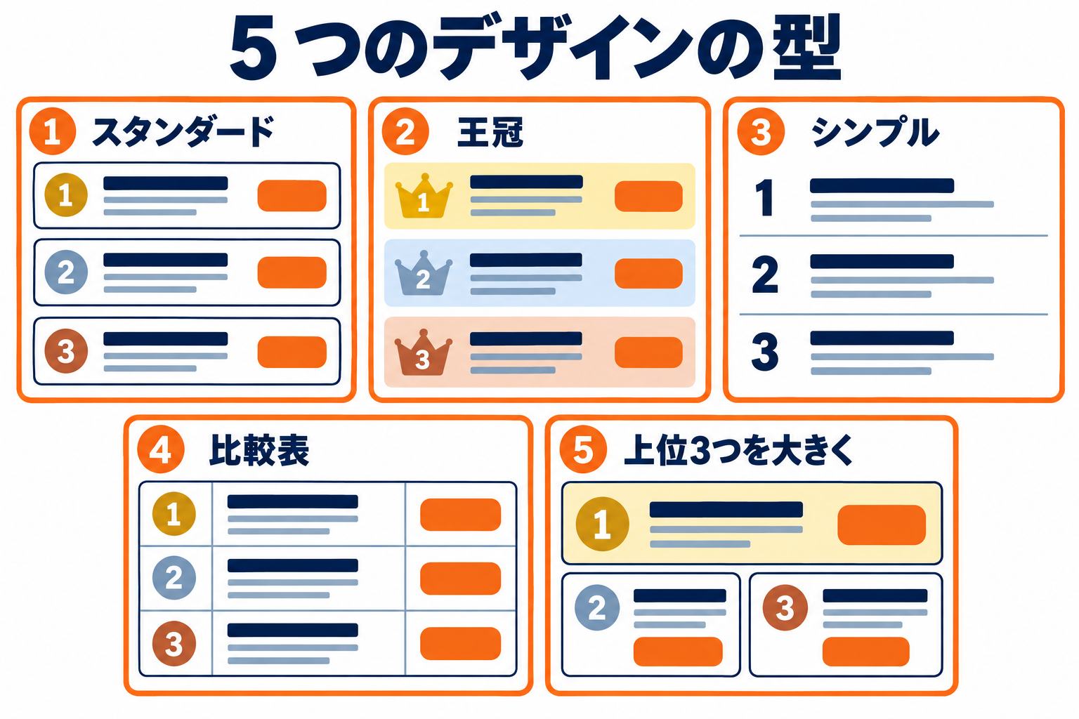 5 つのデザインの型（スタンダード・王冠・シンプル・比較表・上位3つを大きく）