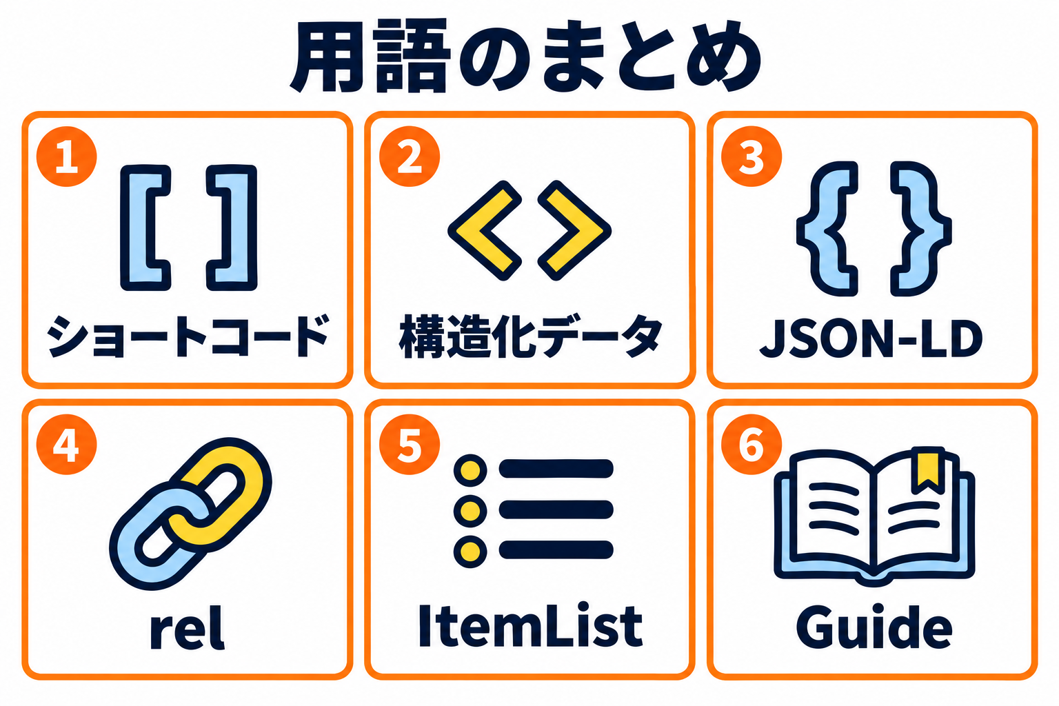 用語のまとめ（ショートコード・構造化データ・JSON-LD・rel・ItemList・Guide）