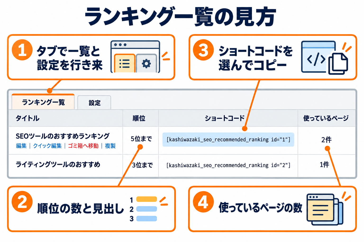 ランキング一覧の見方（タブ・順位の数と見出し・ショートコード・使っているページの数）
