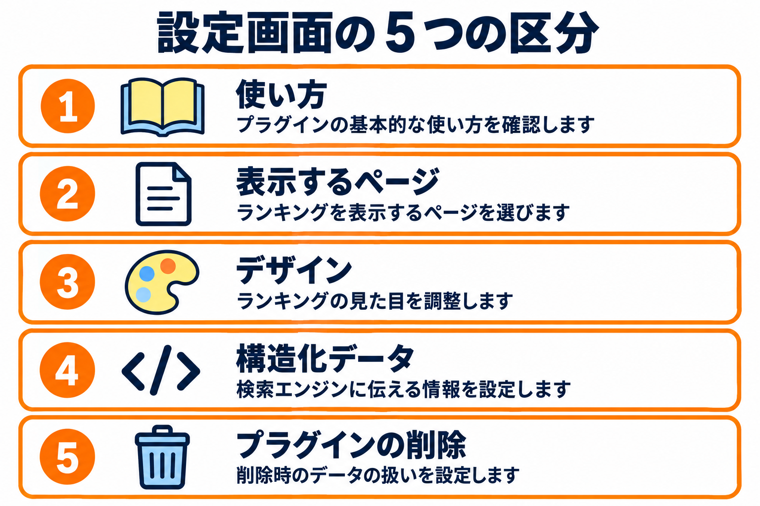 設定画面の 5 つの区分（使い方・表示するページ・デザイン・構造化データ・プラグインの削除）