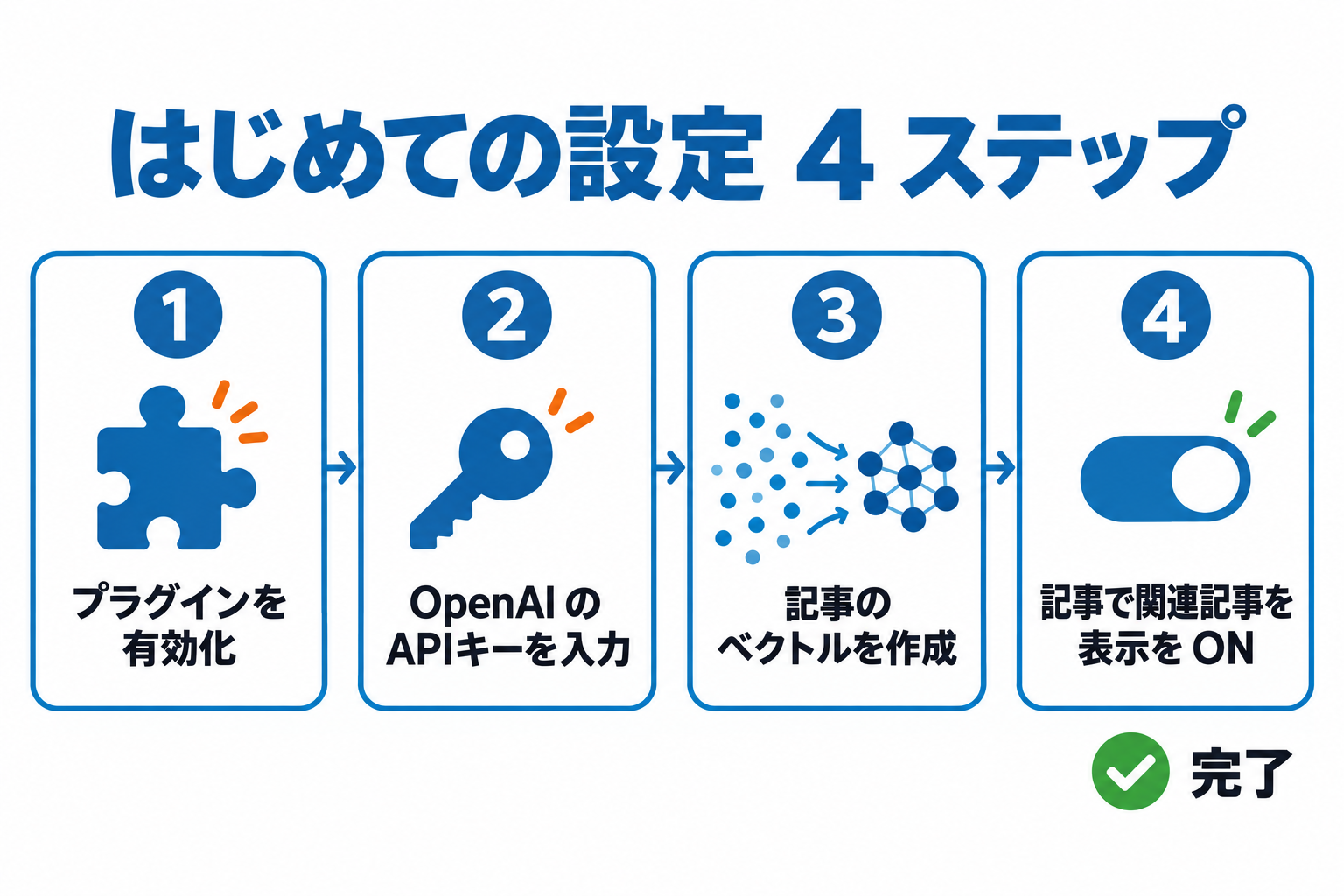 はじめての設定 4 ステップ
