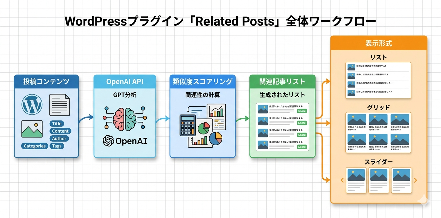プラグイン概要フロー図