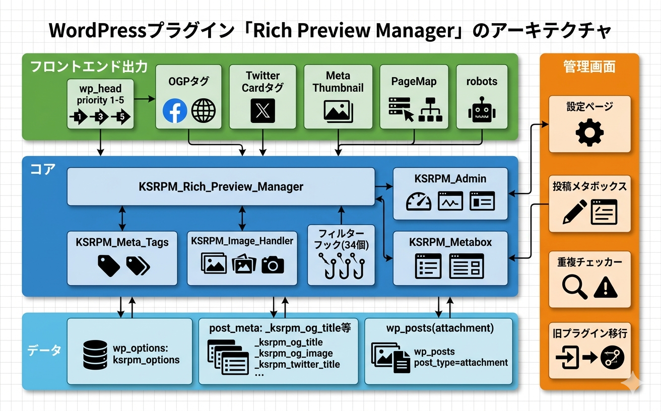 アーキテクチャ図