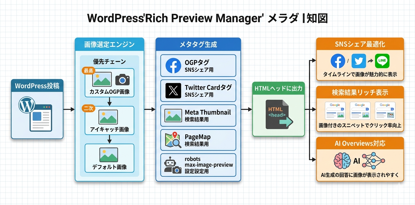プラグイン概要フロー図