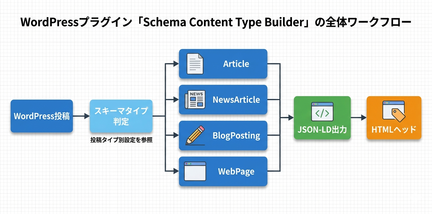 プラグイン概要フロー図